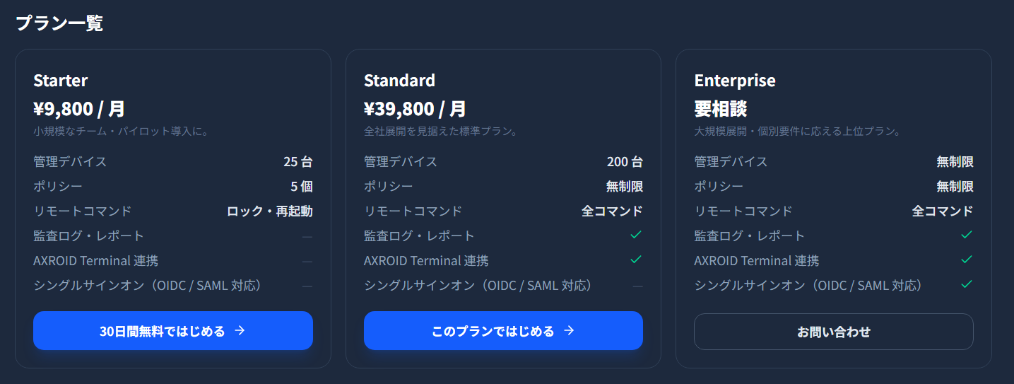 未契約状態の料金プラン一覧。Starter / Standard / Enterprise の 3 プランが横並び